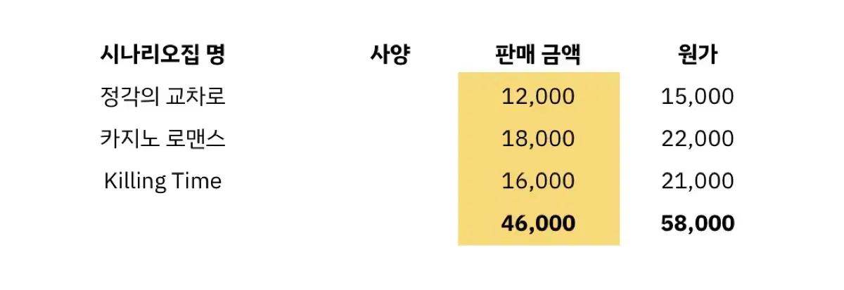 TRPG COC 시나리오 원가 이하 일괄 판매합니다